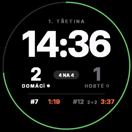 Obrazovka časoměřiče Rink v hodinkách Garmin: čas třetiny, skóre 2:1, 4 na 4 a dva běžící tresty