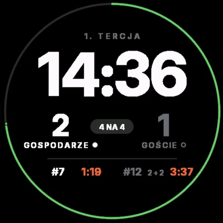 Ekran sędziego czasowego Rink na zegarku Garmin: czas tercji, 2:1, 4 na 4 i dwie biegnące kary